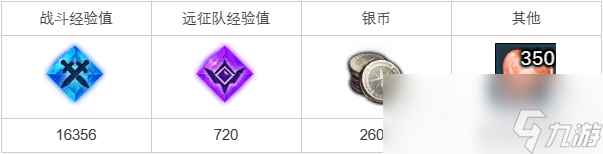 命运方舟卢特兰的传说任务攻略