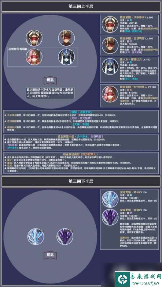 《原神》3.8深渊12层怎么打？3.8深渊12层敌人介绍