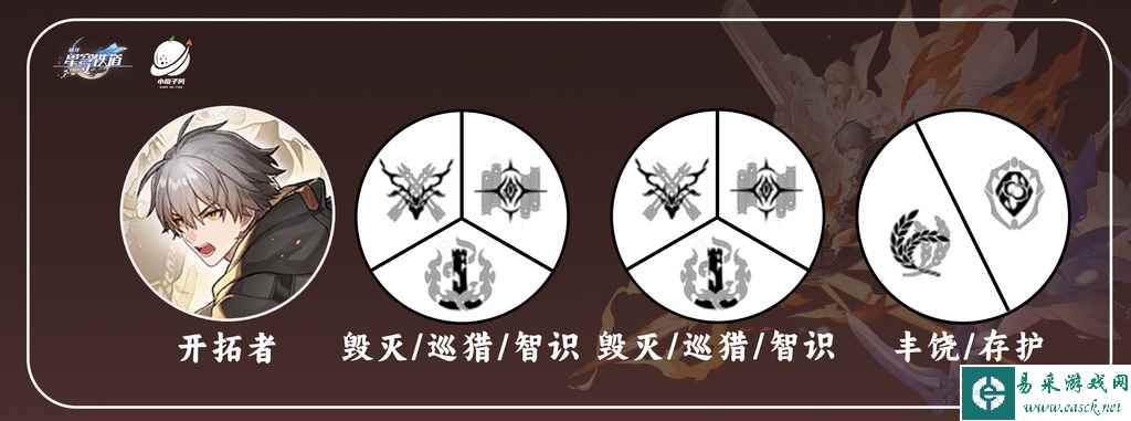 崩坏星穹铁道火主队伍阵容怎么搭配 火主队伍阵容搭配推荐