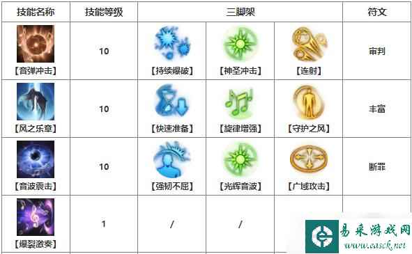 命运方舟吟游诗人技能怎么加点