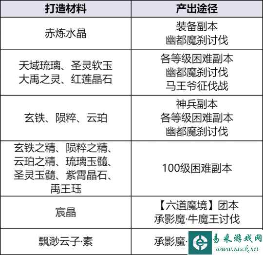 《天下贰》大区装备获取秘籍曝光！原来你和极品装备之间只差这一步……