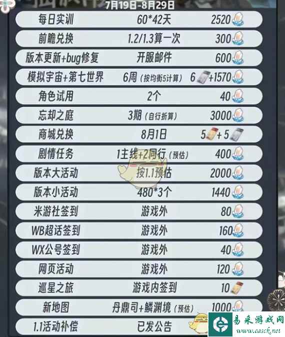 《崩坏星穹铁道》1.2版本星穹预估指南