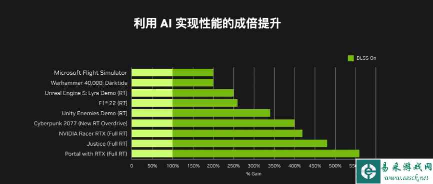 易采游戏网