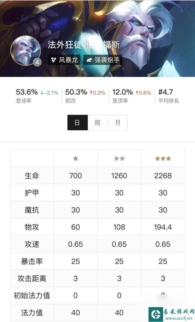 云顶之弈s7.5枪手搭配什么阵容厉害？ （云顶之弈格雷福斯）
