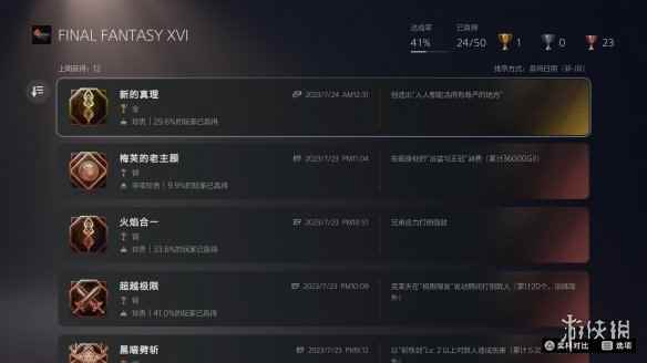 发售一个月后《最终幻想16》约有三成玩家通关主线