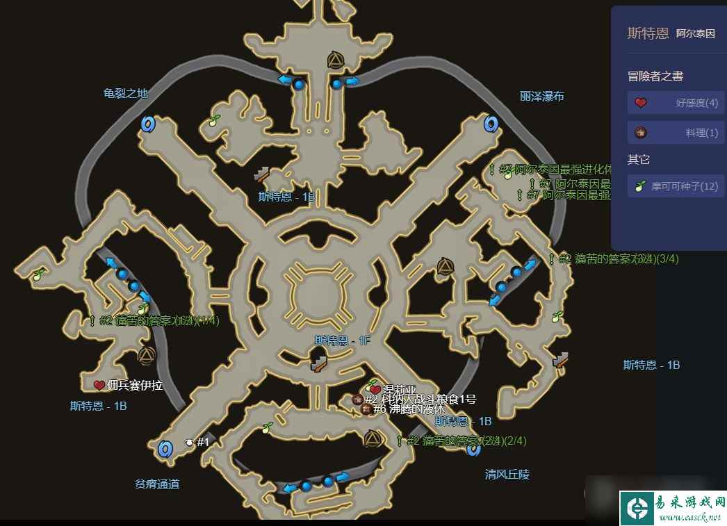命运方舟斯特恩地下市场怎么进去