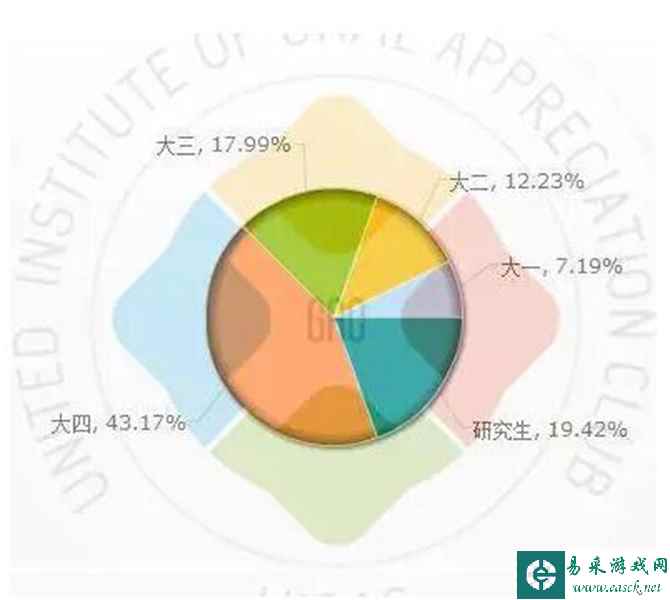 2015年中国大学生就业报告:游戏工作遭热捧