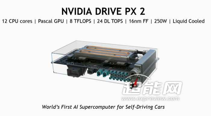 桌面游戏卡无缘 黄CEO发布16nm Pascal处理器