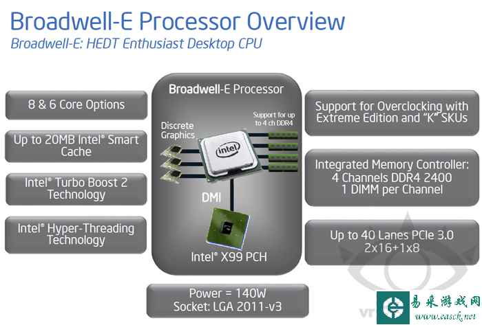 绝对的坑钱呀 intel旗舰10核20线程涨价50%