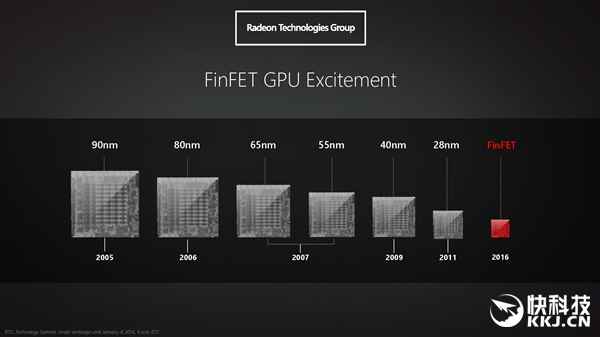 官方确认！AMD全新显卡发布时间：死战N卡