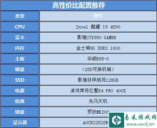 家用娱乐高性价比配置  再撸五年不是空谈