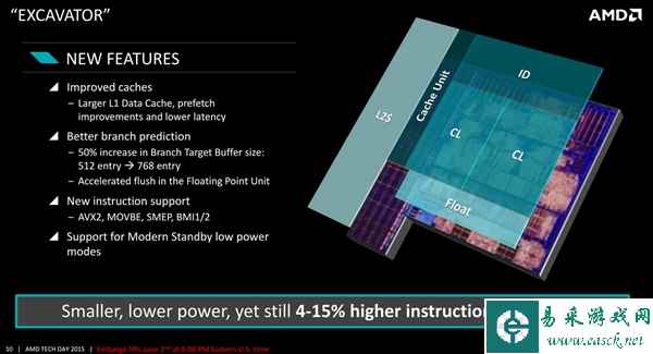 挖掘机哪家强 AMD挖掘机架构CPU登陆桌面