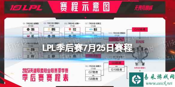 LPL季后赛7月25日赛程 2023LPL夏季赛季后赛赛程