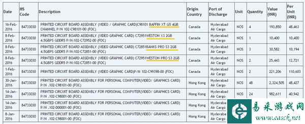 AMD又有新卡曝光啦！ 新东西简直一箩箩