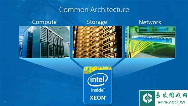 扫雷神器 Intel 22核顶级处理器现身淘宝!