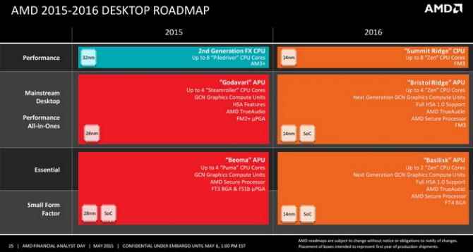 劲爆：AMD下代APU将配HD7850级核显?