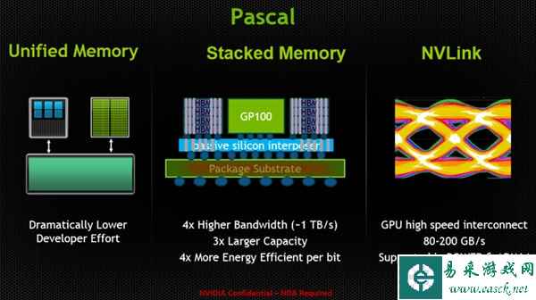 听说贵得飞起？NVIDIA下代帕斯卡显卡现身