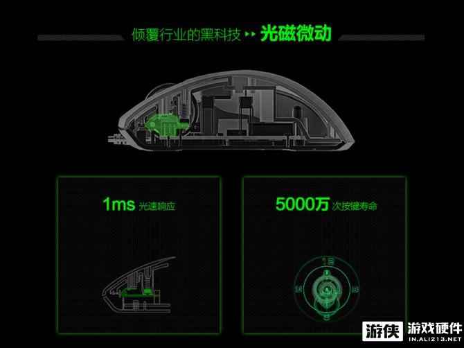 行业创新黑科技 键鼠外设新时代 何为光磁微动？