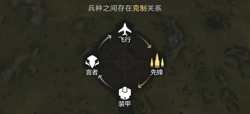 网2