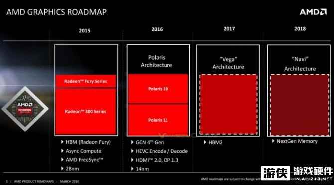 不让帕斯卡独美 AMD北极星旗舰将用上超腻害显存