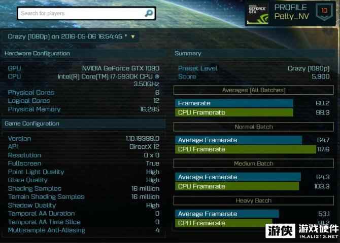 真TM好强悍! NV新旗舰GTX1080显卡游戏性能曝光