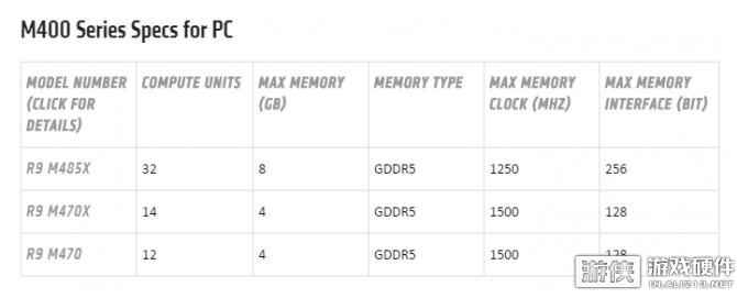 Radeon M400系列更新 Polaris新架构新卡还需等待