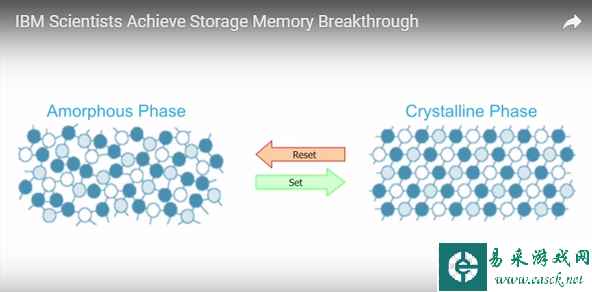 IBM又有黑科技！相变内存面世 速度比闪存快50倍