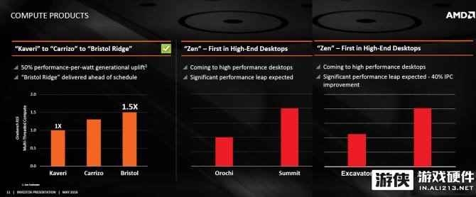 AMD农企翻身成现实?Zen性能逼近Intel上代旗舰八核
