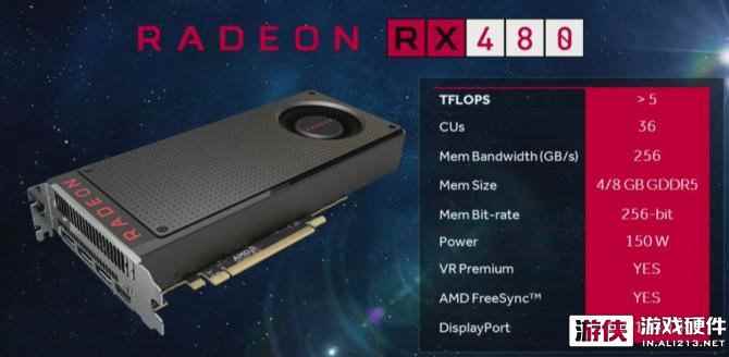 现在买GTX970懵逼吗?AMD新卡RX 480秒翻它