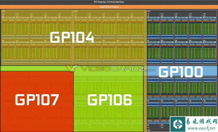 真旗舰曝光 TITAN P性能比GTX1080不知高到哪里去了
