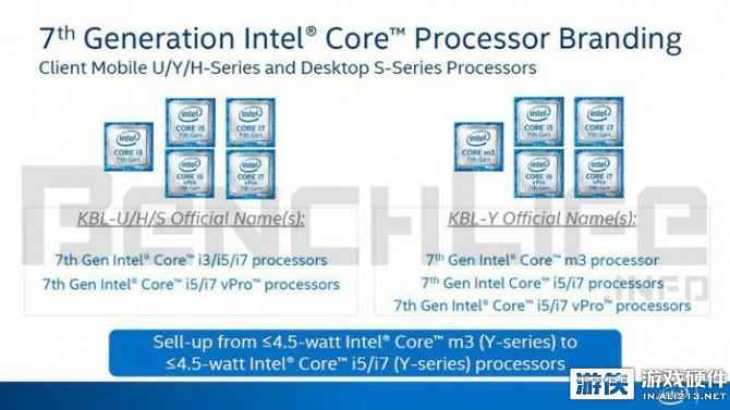 Intel命名又有新花样 七代CoreM将不使用M5/M7划分