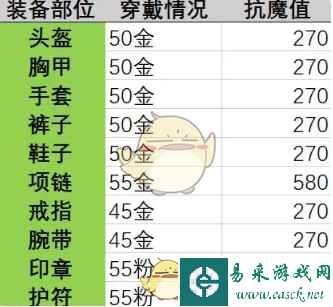《晶核》抗魔值提升攻略