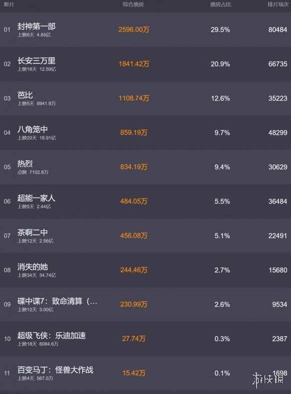网2