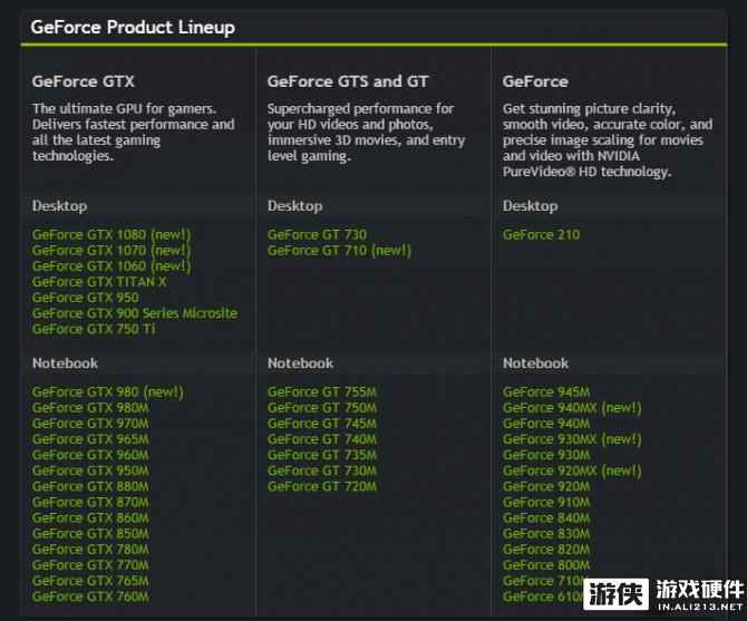 NVIDIA官网产品线大洗牌 曾经火热的老卡已悄然消失