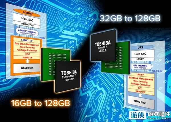 东芝发布15nm eMMC闪存 速度提升100%以上！