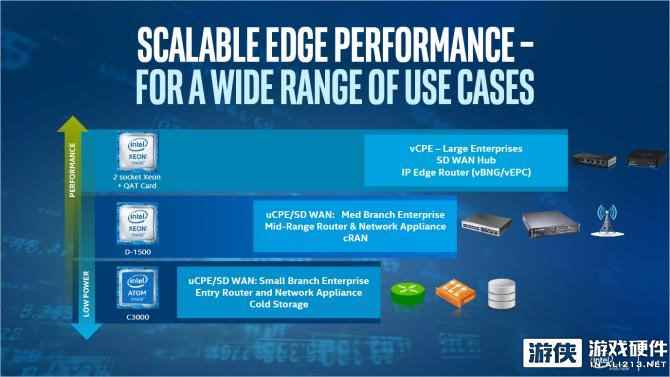 Intel史上最强Atom处理器公布！支持16核并行计算