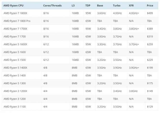 性能暴强的AMD Ryzen：官方散热够用吗？