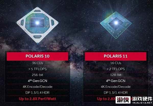 外媒称AMD Radeon RX 500 GPU仍基于“北极星”架构