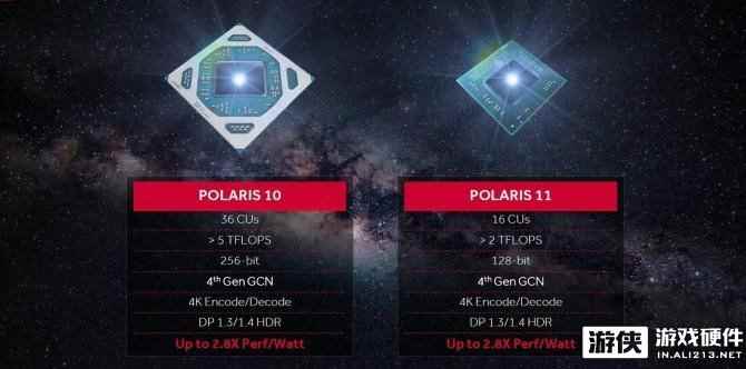 AMD RX 500系列显卡规格曝光：还有Polaris 12架构