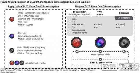 加入新配色！iPhone 8摄像头大变革：全新3D相机