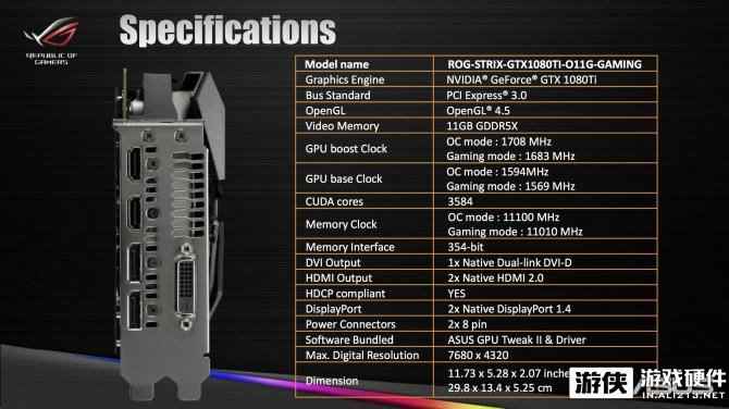 华硕ROG GTX 1080 Ti规格公布！温度比公版低30%