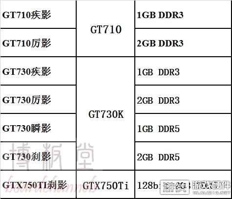 小影霸涅槃重生！GTX 1060真身首曝 双风扇不同大小