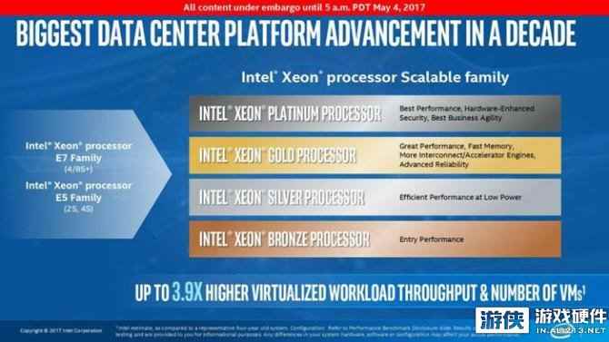 Xeon E5/E7成绝唱!Intel发布Xeon Sclable系列处理器
