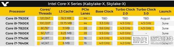 台北电脑展：以为i7就到头了?英特尔或将带来酷睿i9