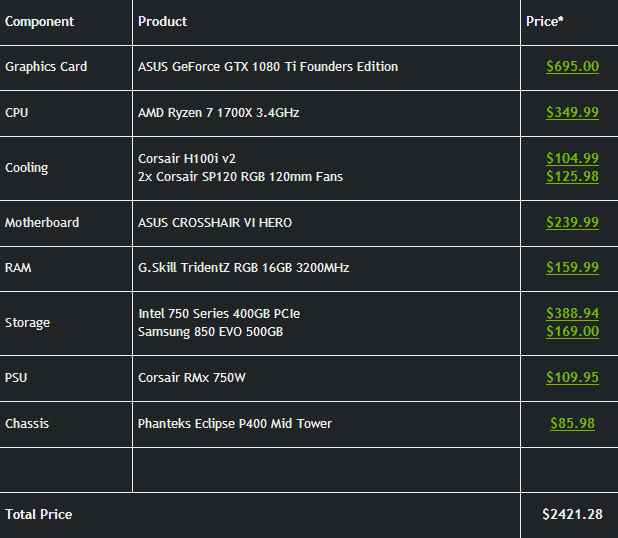 AMD与英伟达的完美结合！GTX 1080TI打造RGB幻彩机箱