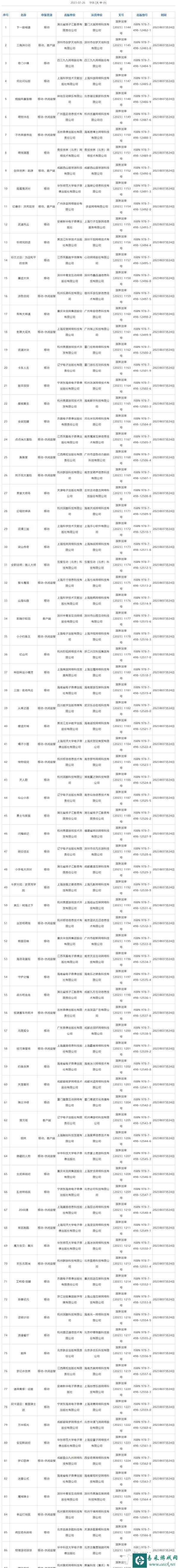 2023年7月国产网络游戏审批信息公开 共88款游戏过审
