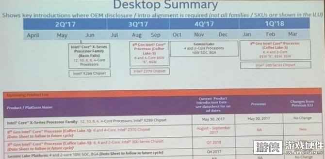 台北电脑展：英特尔8代酷睿发布时间曝光！8月迎I7