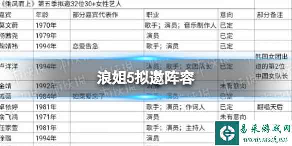 浪姐5拟邀阵容 浪姐5拟邀艺人名单