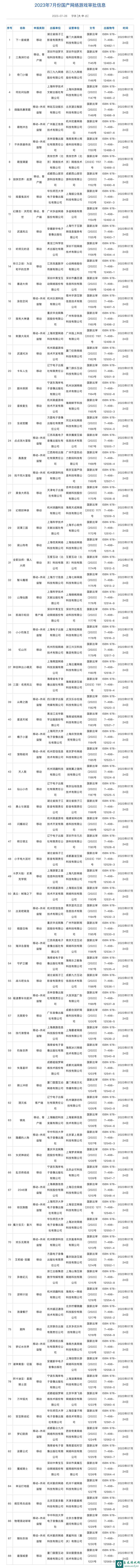 2023年7月份国产游戏版号公布：《剑侠世界：起源》等游戏过审