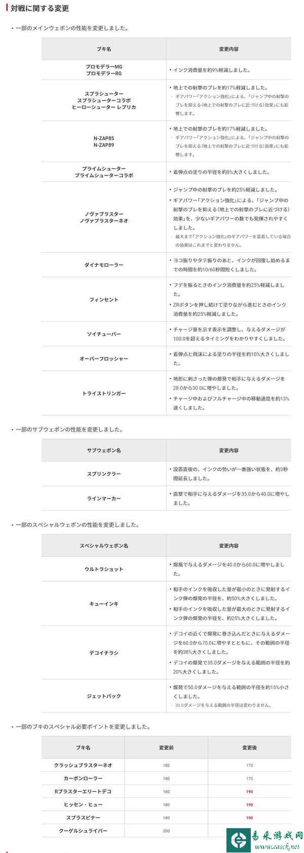 ​《斯普拉遁3》更新Ver. 4.1.0版本 武器的平衡改动一览